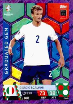 2024 Topps Match Attax UEFA Euro 2024 #ITA09 Parallel Giorgio Scalvini