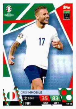 2024 Topps Match Attax UEFA Euro 2024 #ITA18 Ciro Immobile